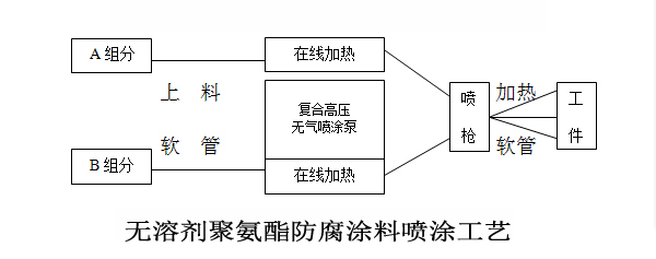 聚氨酯 无溶剂聚氨酯 江苏朗科