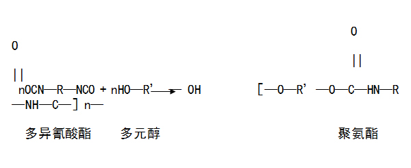 聚氨酯 无溶剂聚氨酯 江苏朗科