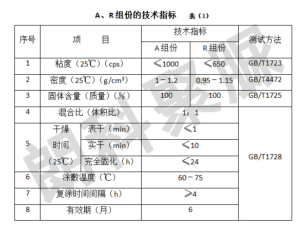 聚脲,聚脲喷涂,聚脲施工,江苏朗科,聚脲施工工艺