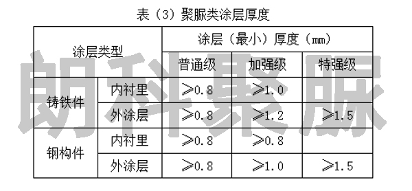 聚脲,聚脲喷涂,聚脲施工,江苏朗科,聚脲施工工艺
