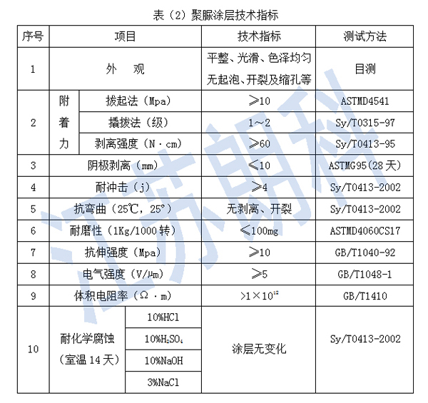 聚脲,聚脲喷涂,聚脲施工,江苏朗科,聚脲施工工艺