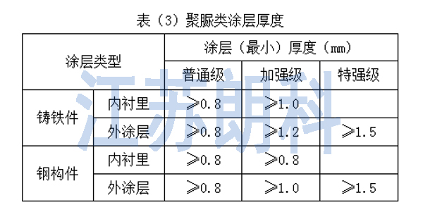 聚脲,聚脲喷涂,聚脲施工,江苏朗科,聚脲施工工艺