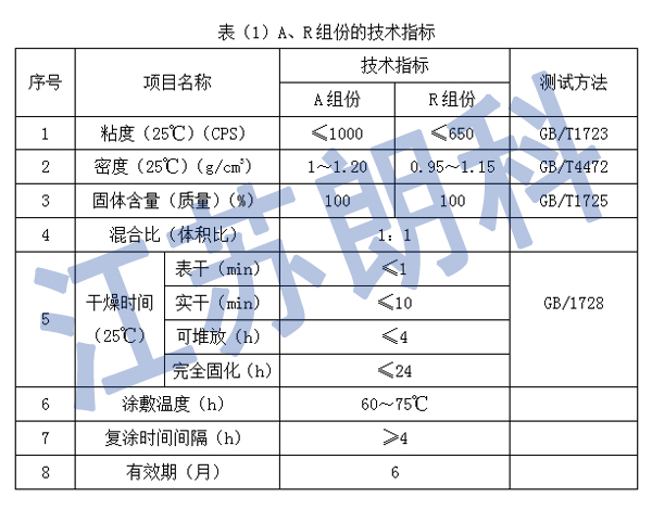 聚脲,聚脲喷涂,聚脲弹性体,聚脲防水,施工工艺,聚脲防腐
