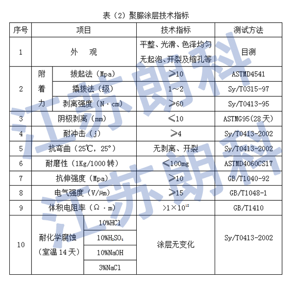 聚脲,聚脲喷涂,聚脲弹性体,聚脲防水,施工工艺,聚脲防腐