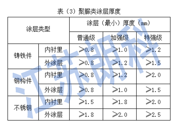 聚脲,聚脲喷涂,聚脲弹性体,聚脲防水,施工工艺,聚脲防腐