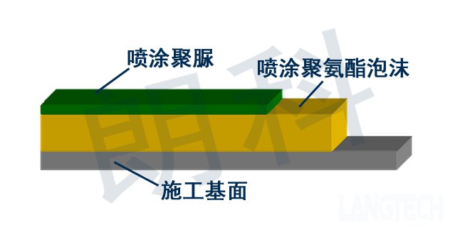 聚脲,聚脲防水,聚脲喷涂,江苏朗科,中央空调蓄冷水池内壁聚氨酯保温及聚脲防水