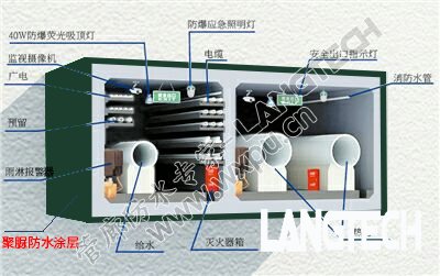 聚脲,聚脲防水,管廊防水